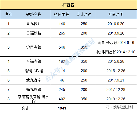 高速里程排名_辽宁高速里程示意图