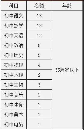 大同城建主城区常住人口_大同平城区地图(2)