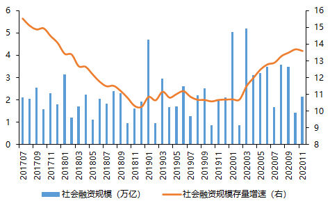 m1-gdp社融数据在哪里看_机构点评社融数据 M1 M2低于预期,社融增速后续仍下行(2)