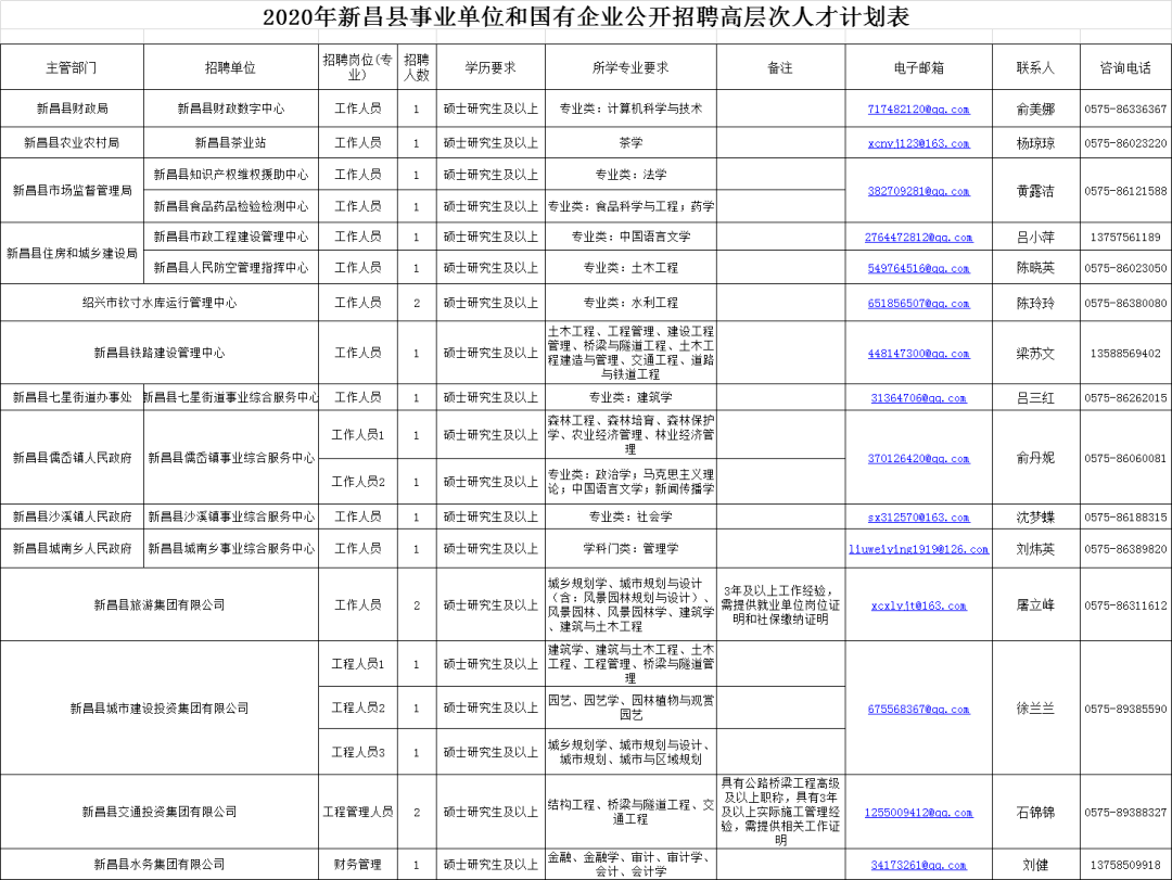 新昌人口有多少_新昌人工资多少 37城平均招聘月薪8452元,最高...