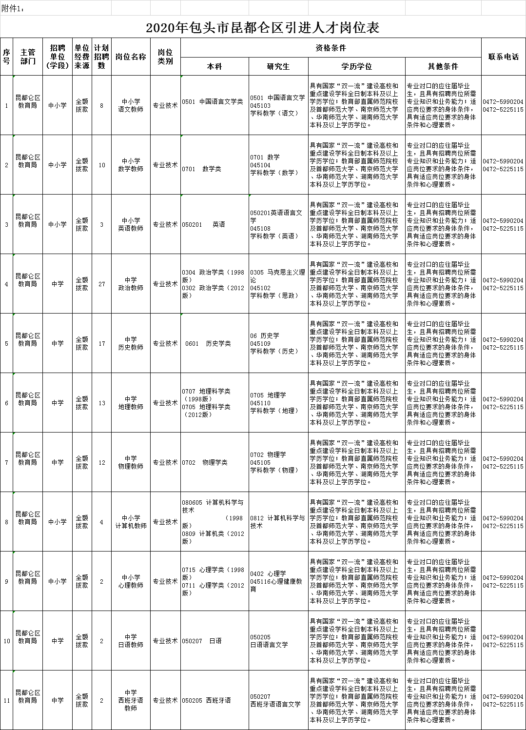 2020年包头各年龄段人口_包头东河2020年规划图