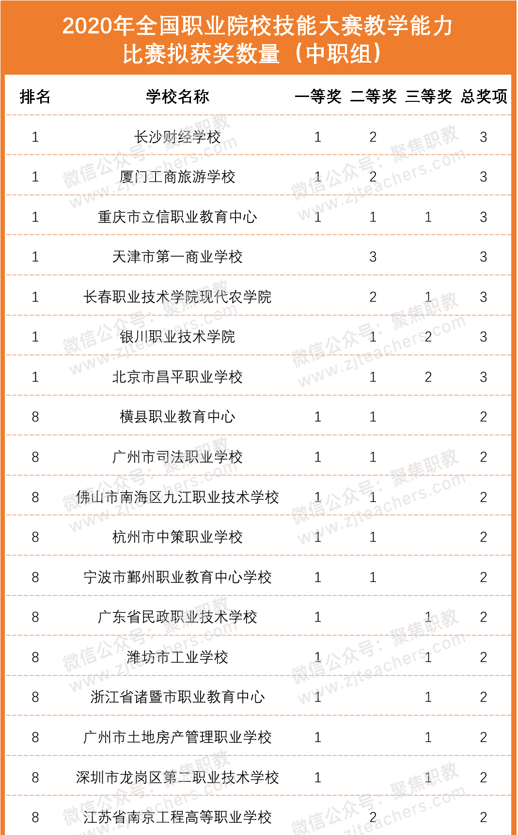 近代天津的经济总量亚洲第一_近代天津商会成立(2)