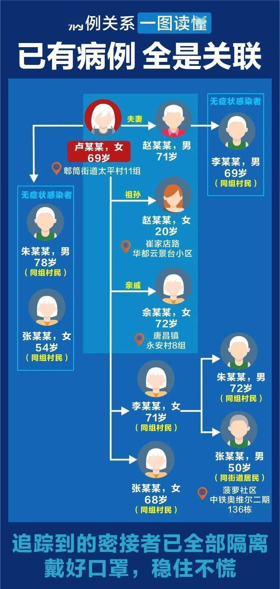 全国第七次人口测试_第七次全国人口普查(3)