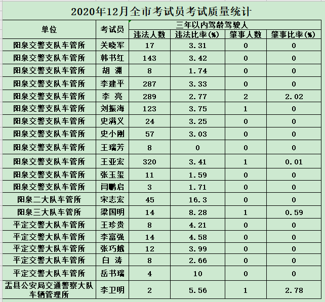 山西阳泉郊区gdp排名_2017年山西11市GDP排行榜出炉 太原第一,阳泉......