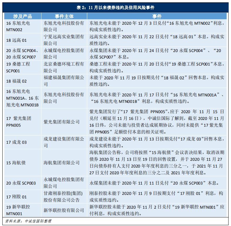 时点计算人口的月平均数(2)