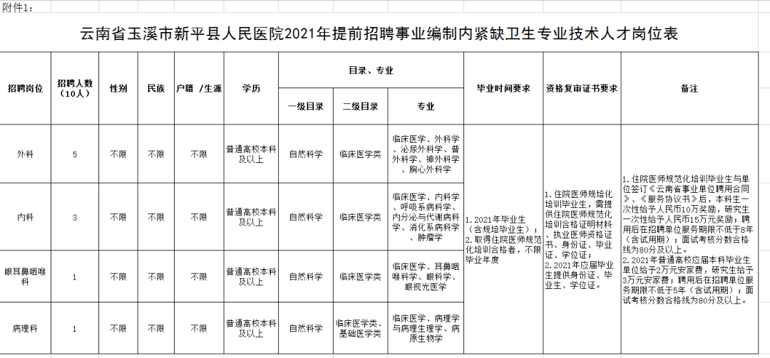 云南2021各市人口_云南人口地理分布图