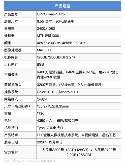 视频不止防抖还有美颜,oppo reno5 pro评测 | 钛极客