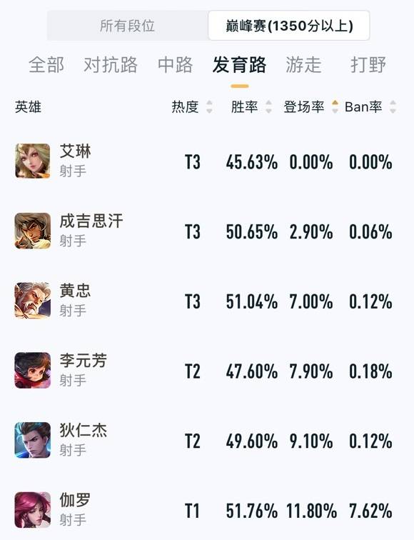 心上的罗伽曲谱_心上的罗加曲谱(2)