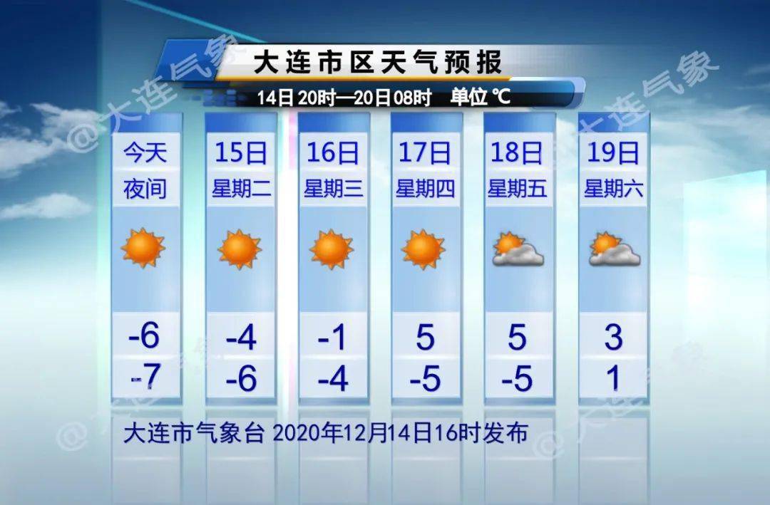 大连天气预报最新30天 412f8c0081174ecead152815a497c52b.jpeg