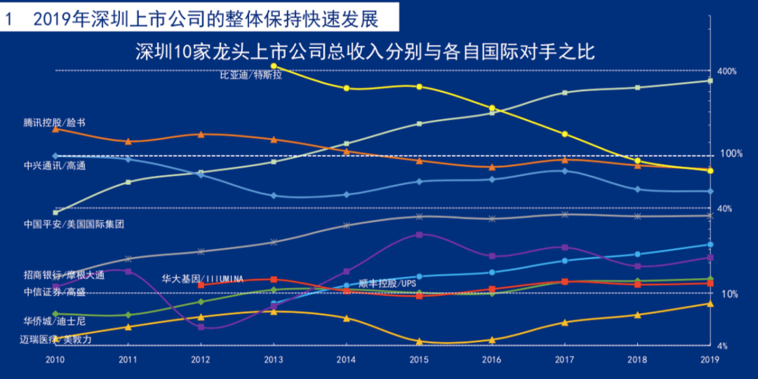 上市公司创造多少GDP_创造营米卡图片