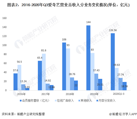 2020服务业在GDP中的占比_快递业务收入GDP占比逐年攀升