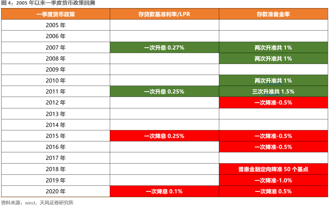 吉林省单位GDP二氧化碳排放_吉林省gdp增速图(2)