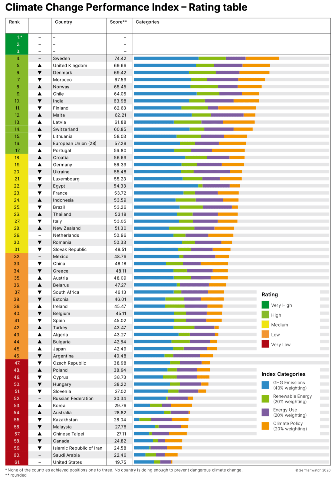 我国各段时间人口的平均寿命_我国各省人口排名(2)