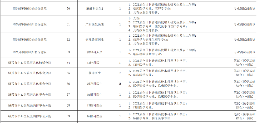 绍兴户籍人口_绍兴气质(2)