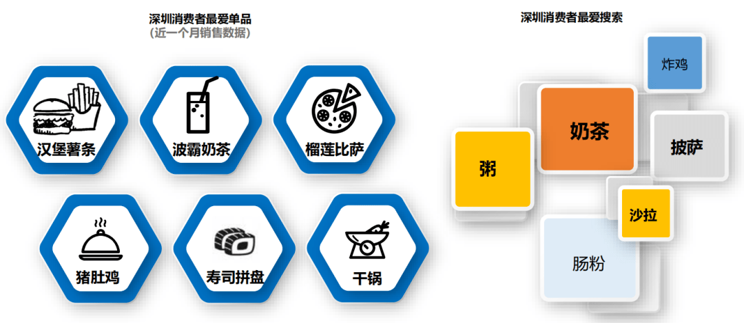 2020深圳经济总量亚洲排名_深圳高楼排名2020(2)