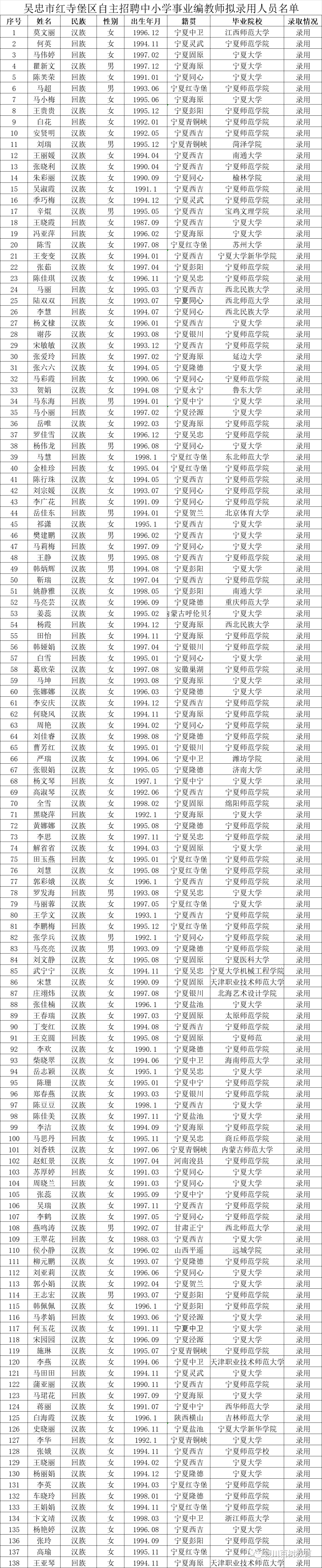 红寺堡人口_邮储银行红寺堡区支行累计发放脱贫人口小额贷款2.32亿元