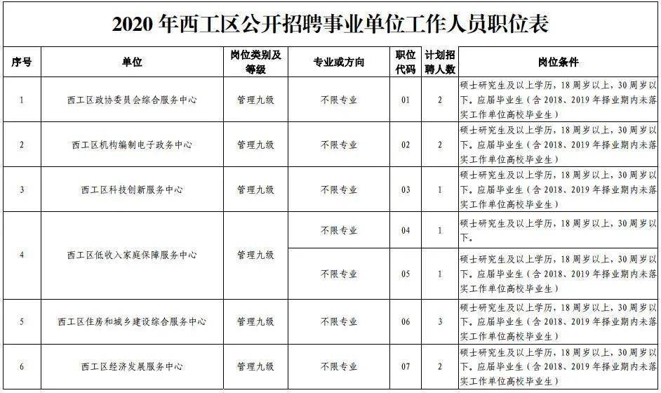 2020洛阳市出去人口_洛阳市地图