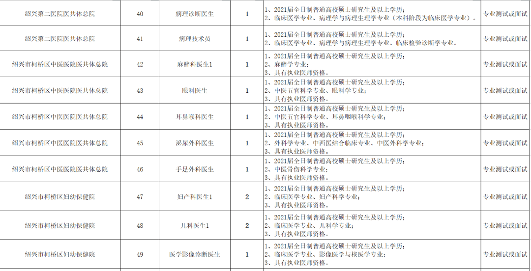 绍兴户籍人口_绍兴气质(2)