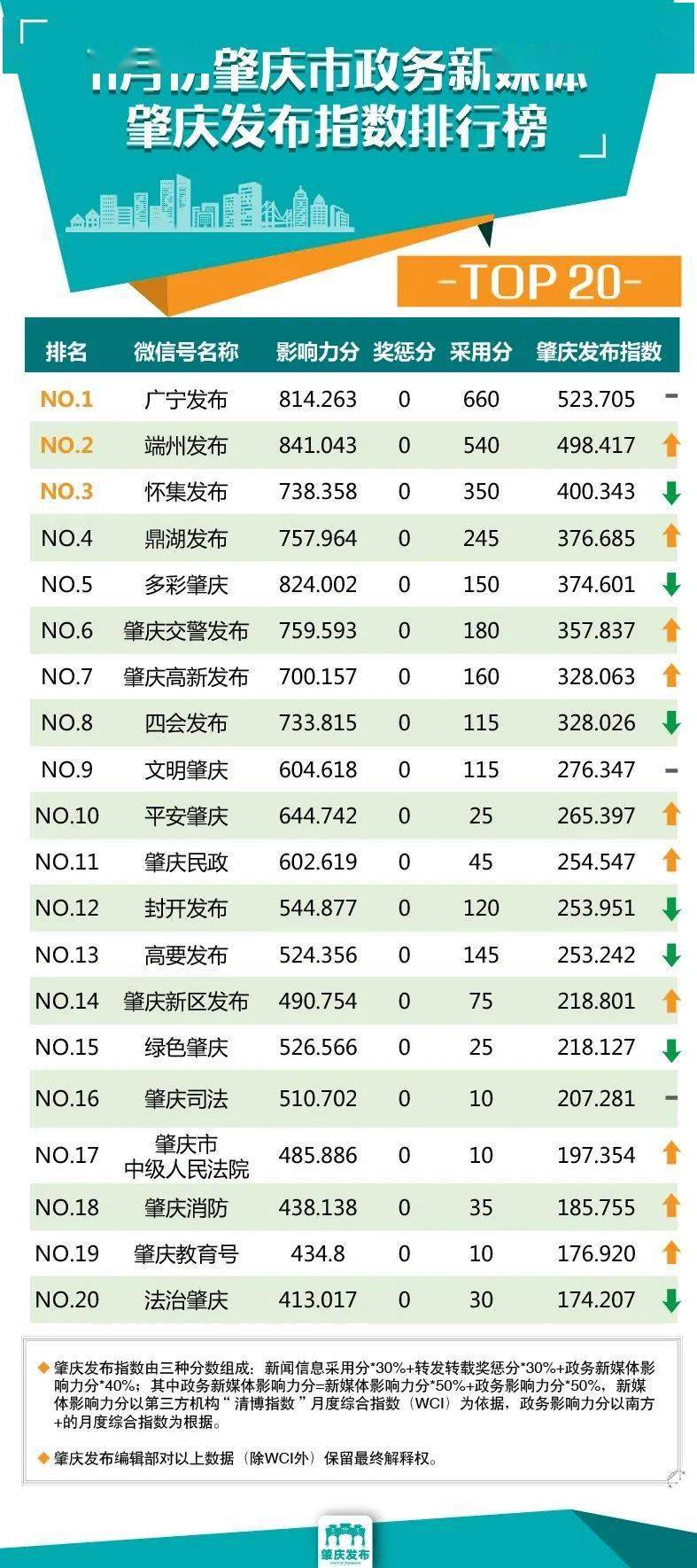 肇庆市2020年人口_2020肇庆市新区规划图(2)