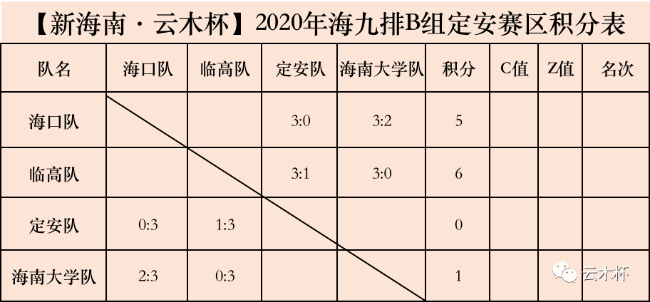 2020海南新增人口_海南各市人口分布图