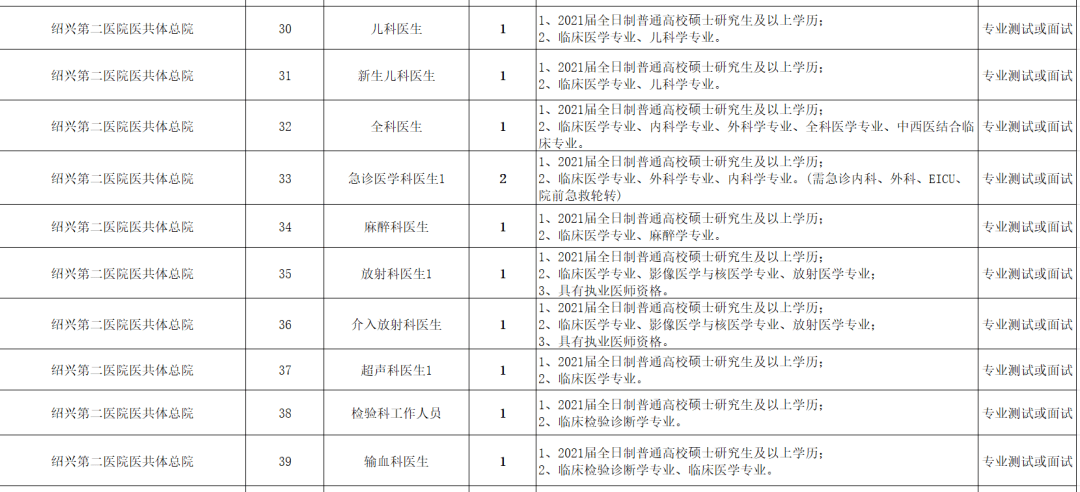 2021年柯桥区GDP_绍兴脱离杭州直辖 行政区划与市本级大调整,剑指广深莞