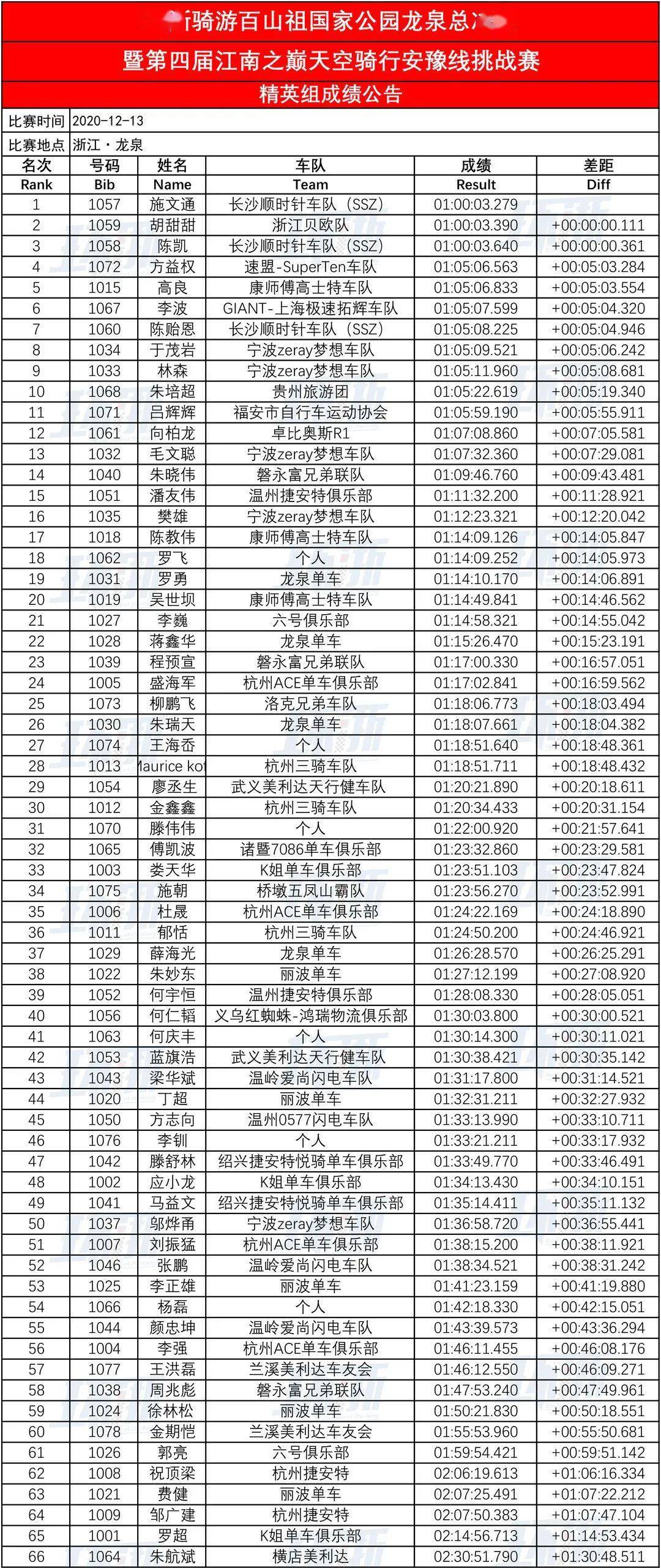 浙江省龙泉市2020年GDP_一季度人均GDP,浙江南北差异巨大,庆元...