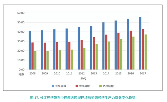 2021年长江三角经济总量_长江三角地区简笔画(2)