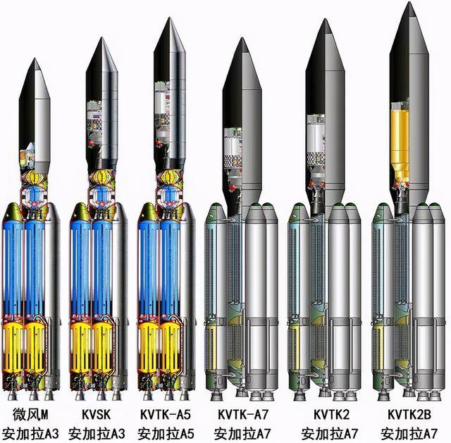 俄罗斯发射重型火箭,被称为"俄版长征五号",与胖五相比谁更强