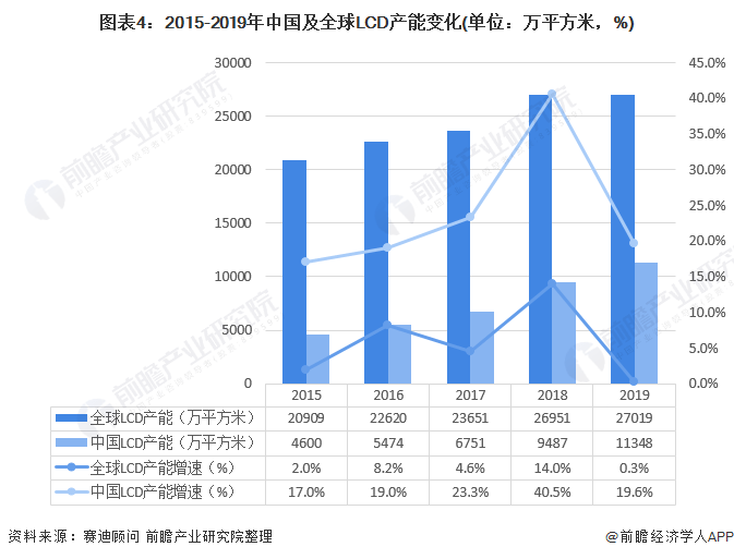 世界各国工程师占人口比例_工程师图片卡通(2)