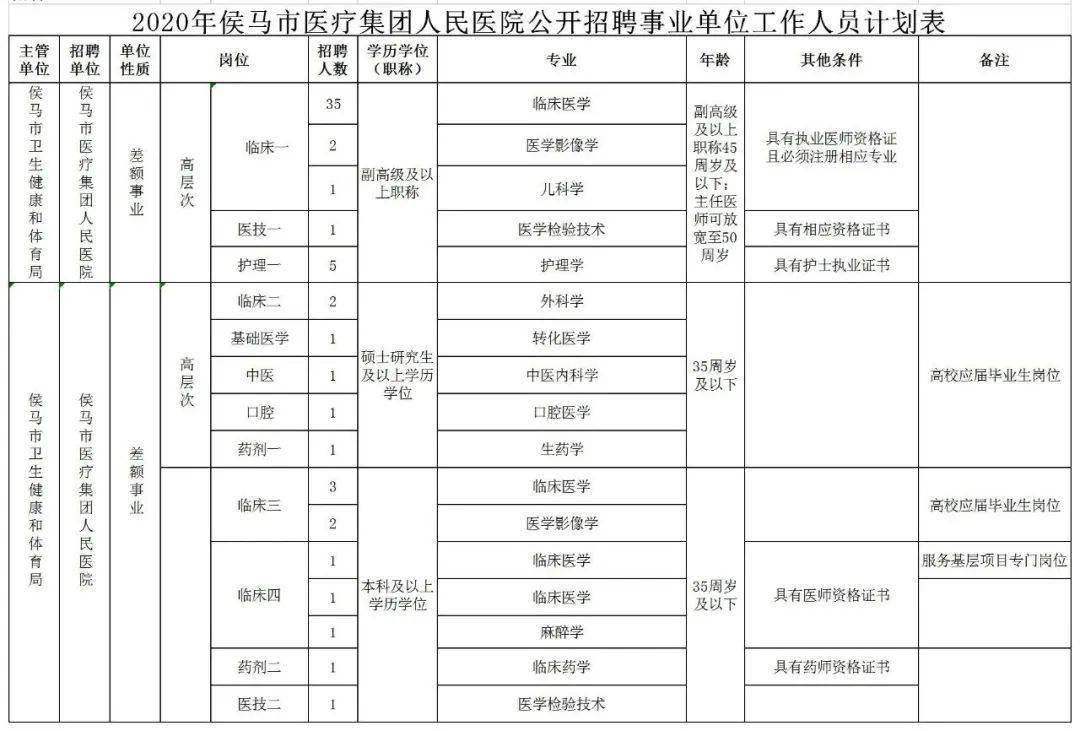 2020河南60岁以上人口_河南人口密度图(2)