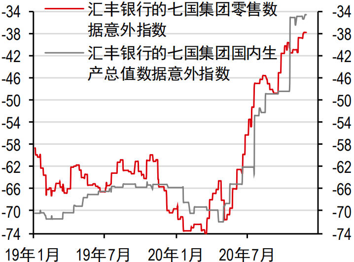 2021年gdp美元(3)