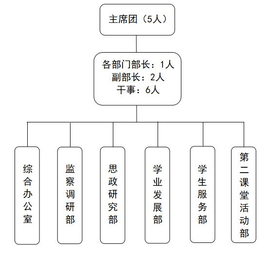 农业大学学生会章程(向上滑动查看内容)改革自测表为落实共青团中央