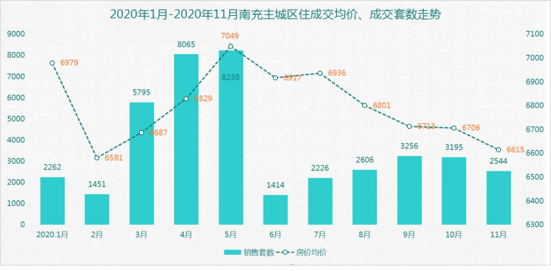 2020年南充市人口统计_1952年的四川省南充市