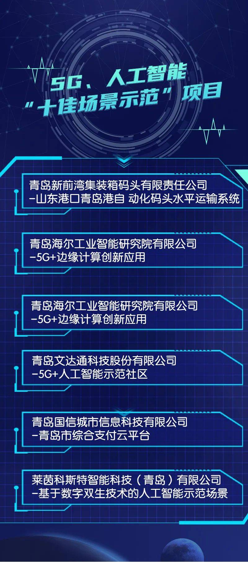 喜报！西海岸28个项目入围青岛市工业互联网高质量发展项目！