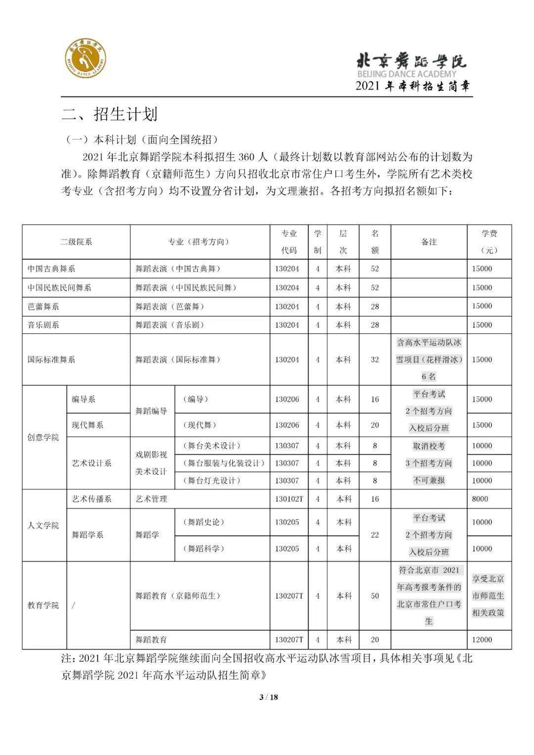 北京舞蹈学院2021年招生简章