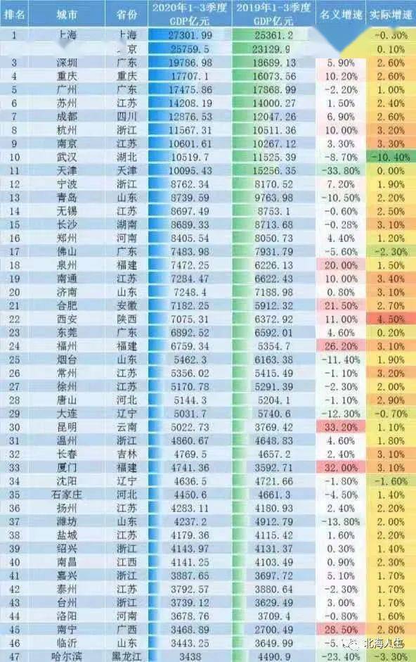 铜仁市gdp总值2020_贵州省铜仁市各区县2020年GDP出炉 万山区名义增速最快(3)