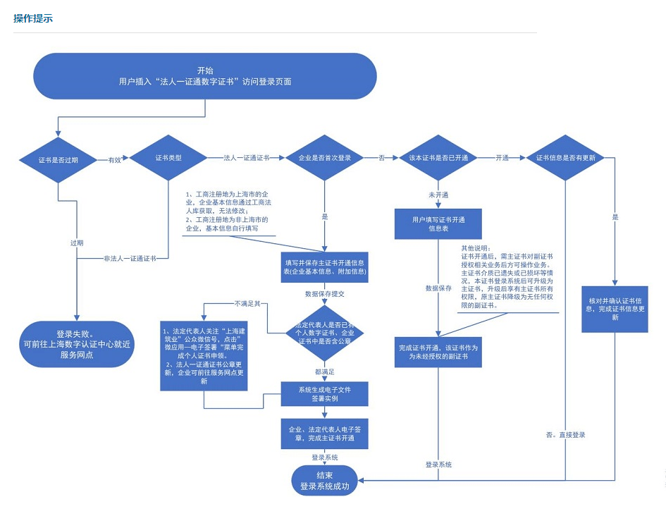 人口疏散的三种类型_指纹的三种类型图片