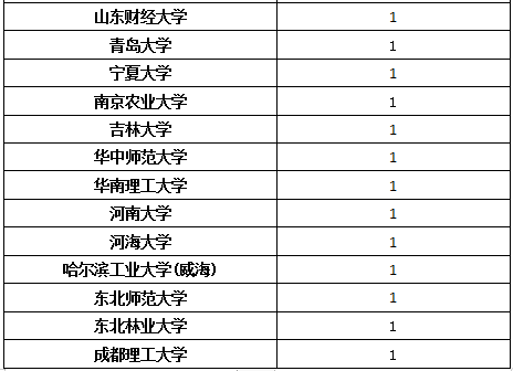 控制科学与工程排名_雅克科技:华泰联合证排名有限责任公司关于公司2012年