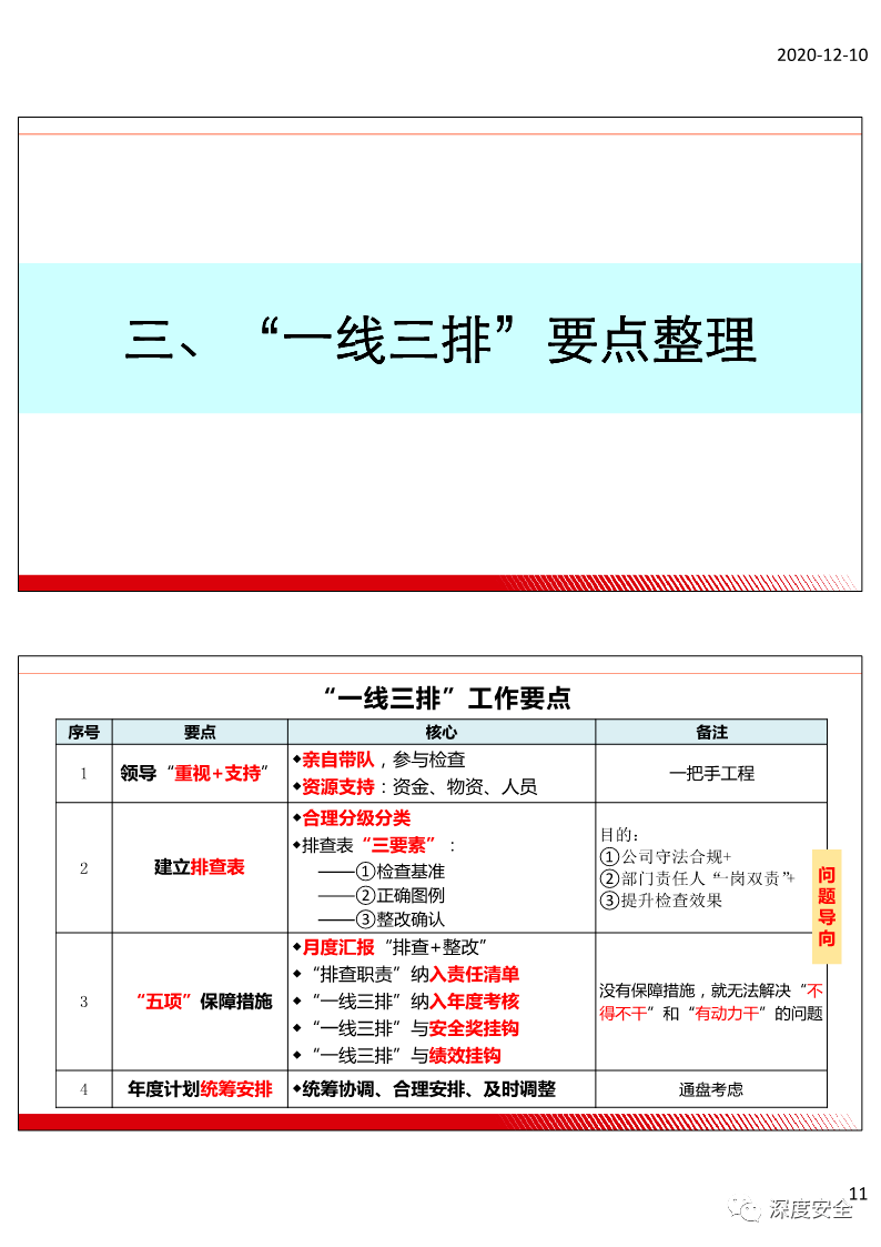 第四届广东省安全生产高峰论坛课件一线三排构建隐患排查治理机制