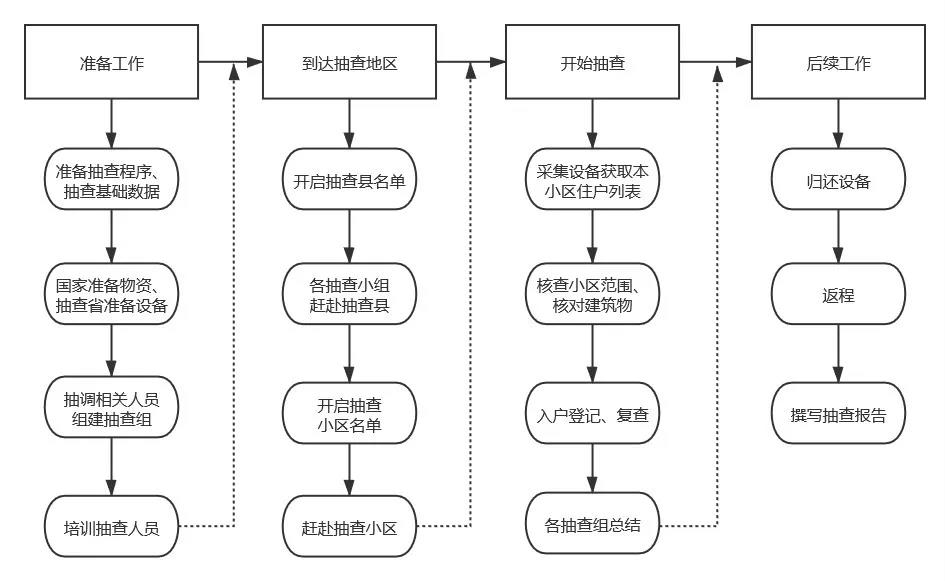 七普上海人口数据_上海人口