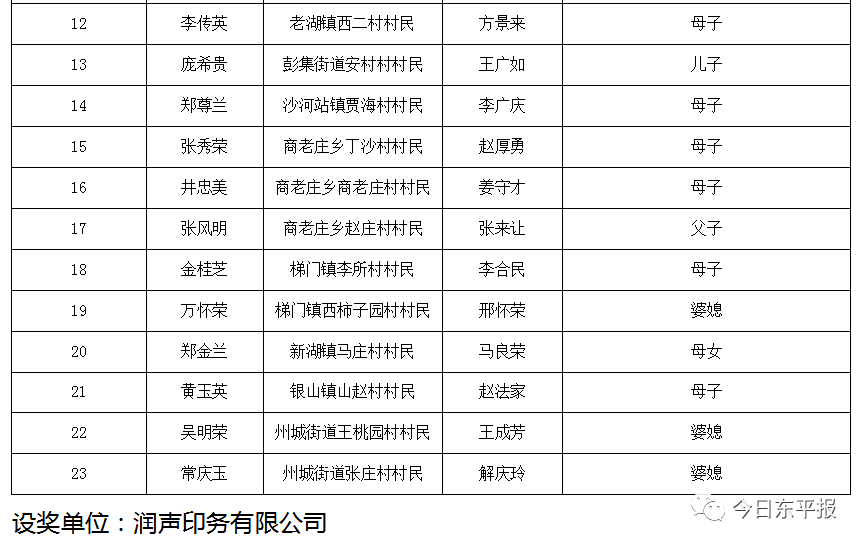 百姓人口排名_中国姓氏人口排名