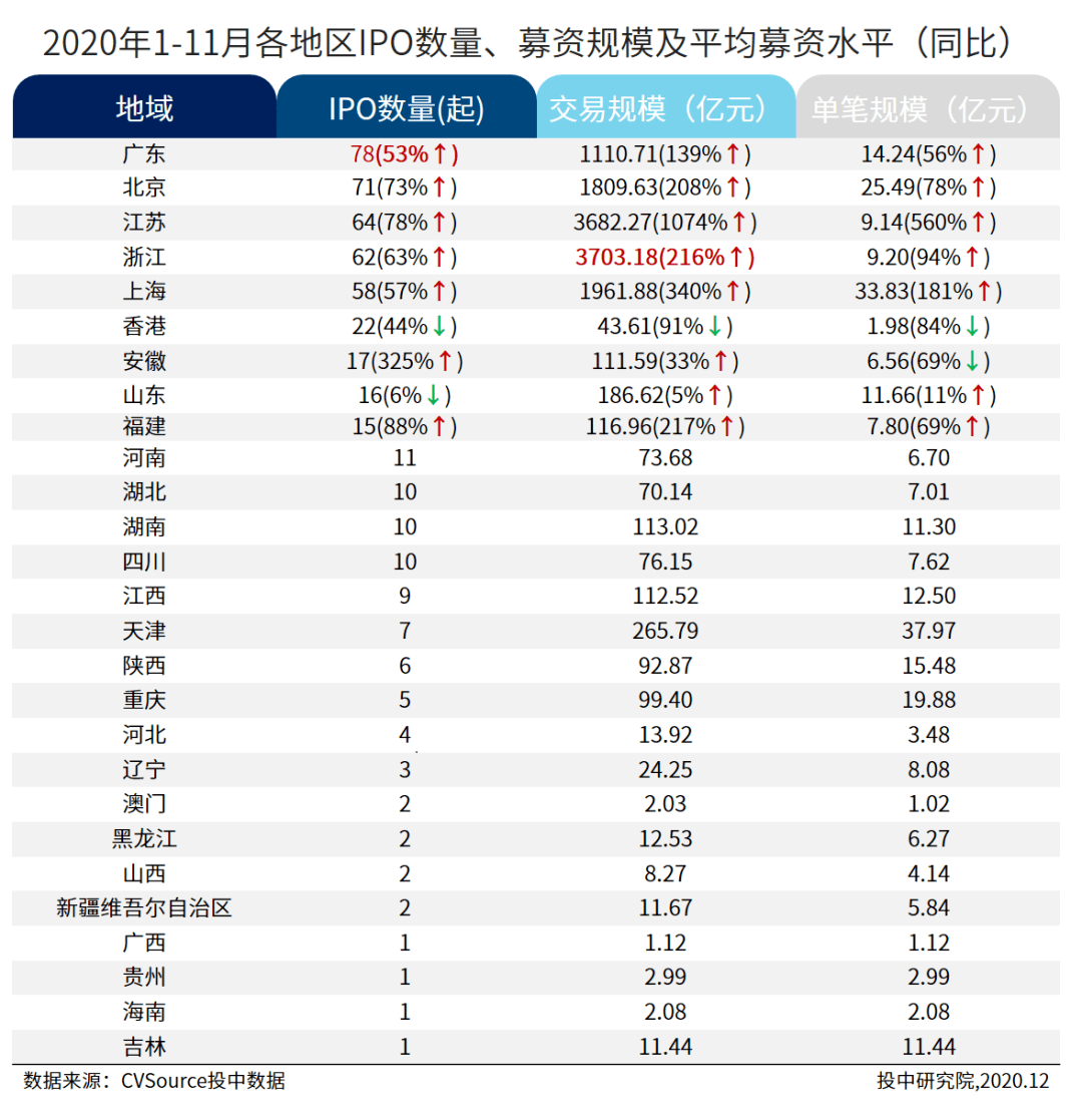 2020广东前11月gdp_2020广东21市gdp(3)