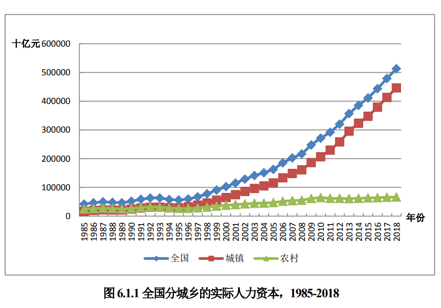 在广东打工人均GDP算广东吗_按人均GDP算,中国的 北上广深 是否已达到发达国家水平呢(3)