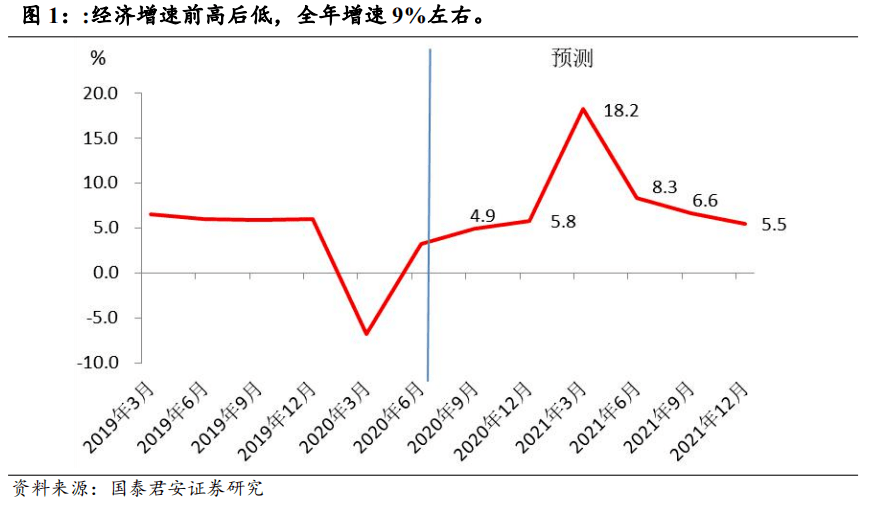 2021年长春市gdp_2021年长春市烟花爆竹