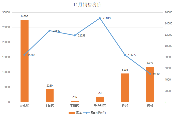 成都双流区2020年GDP_2020上半年成都各区市县GDP排名(3)