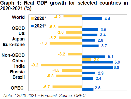 世界最主要经济体2021gdp_原油价格上行动力趋弱(2)