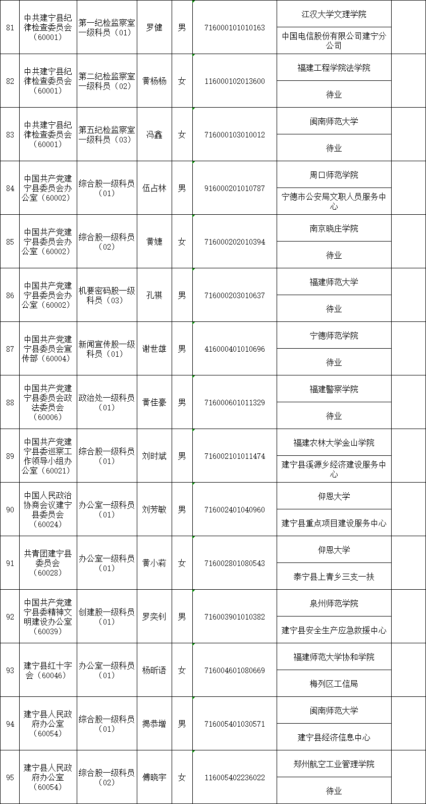 三明人口2020_三明学院