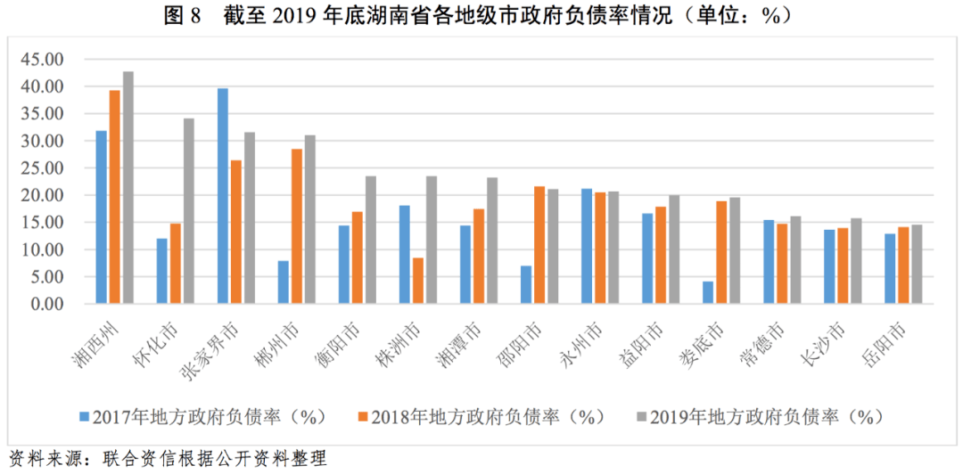 湖南省郴州市gdp未来趋势_2017年湖南省各市州GDP排行榜(3)