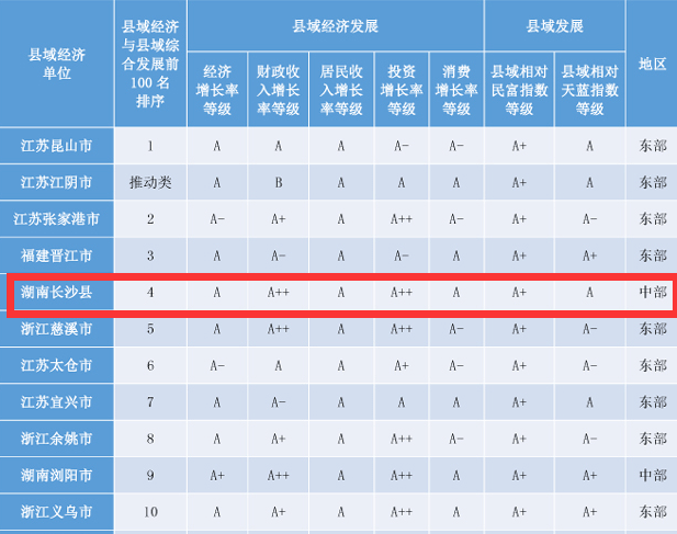 长沙市县市区gdp2020_长沙市市区地图(2)