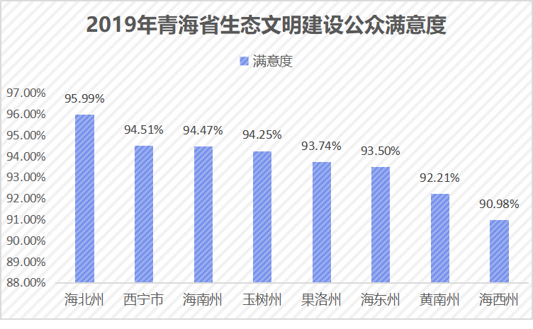 青海各市州生态文明排名，看看谁家排第一？
